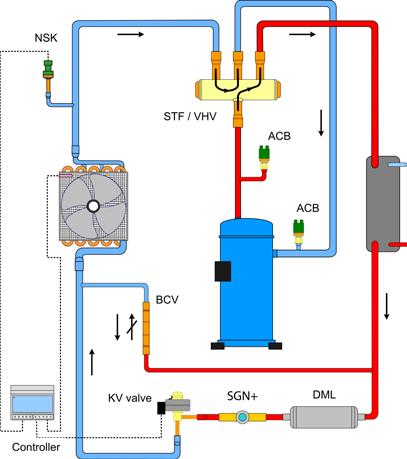 Application example Heat pump unit Selection method If the operating conditions of the unit are known, a KV valve can be selected easily according to the required capacity.