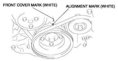 13 P a g e 7. Illuminate the alignment mark on the engine's crankshaft pulley, with the engine running.