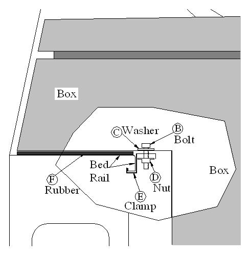 LF, H & H ross & Saddle ox Series. The approximate installation time is a half (1/2) Hour; this is depending on installation experience. ross ox Installation Mounting Instructions. 1.