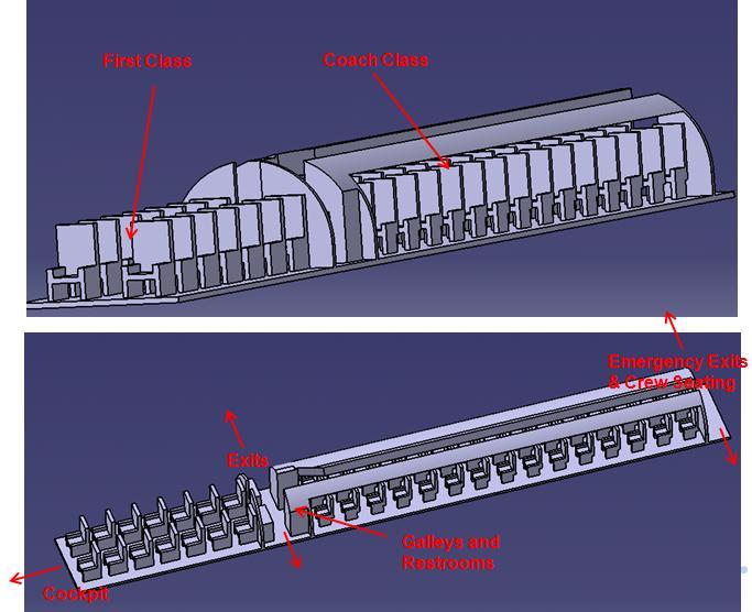 Figure 9: Seating Layout with Galleys and Restrooms The seating configuration gives first class passengers 7 rows of 2 seats, and gives coach
