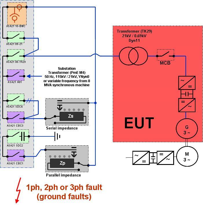 drive. The switchgear was selected from the ABB's medium voltage Uniswitch assortment (see Fig 3).