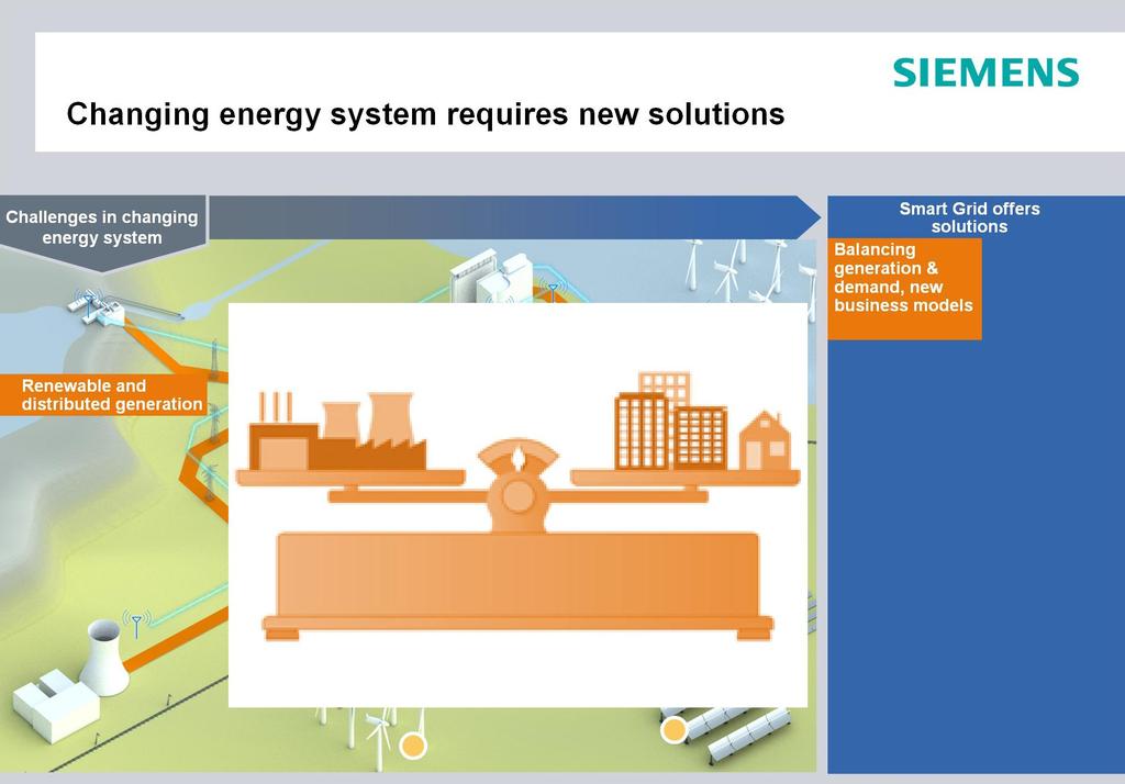 Challenges in changing energy system