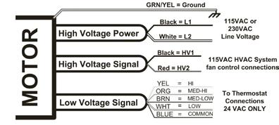 IF THE MOTOR IS NOT RUNNING (continued) Final Diagnosis If there is a 115VAC demand on one or more of the High Voltage SIGNAL connections, the correct Line Voltage Jumper is installed, there is