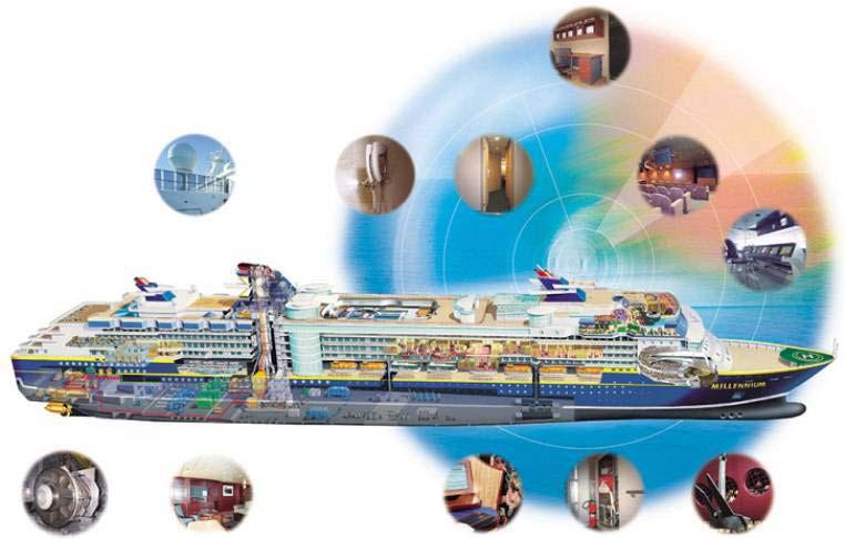 Global cable expertise for shipbuilding Hybrid energy & data cables Optical Fiber Telephone cables LV energy cables Maritime LAN cables Sensor measurement