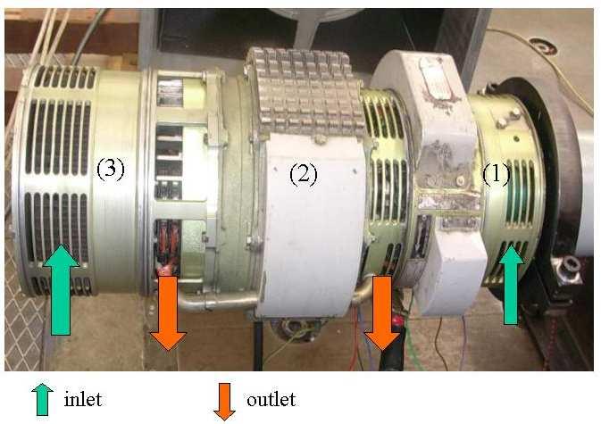 5.2 Cooling mechanism Section 2.3.2 which describes the characteristics of the 400Hz generator and the tests on the cooling problem described in section 3.2.5 confirm that the cooling of the generator is a big issue.