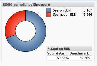 Non-Compliance to SS600 Sampling Procedure 30% of bunkering in Singapore
