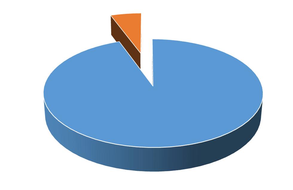 GC/MS Screen Headspace - Ports Port Percentage ANTWERP 1.61% CEYHAN 1.61% DUBAI 1.61% FUJAIRAH 19.35% GHENT 1.61% HAMBURG 1.61% HOUSTON 8.06% HUELVA 3.23% ISTANBUL 1.61% JEBEL ALI 8.06% KOZMINO 1.