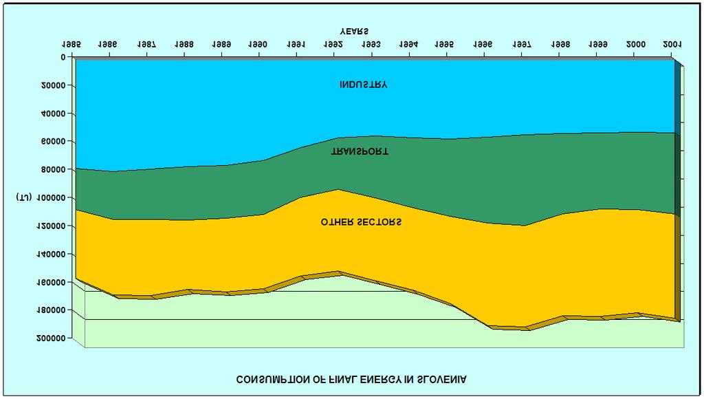 fuels 4,8% hydro energy 7 Energy market Consumption of final