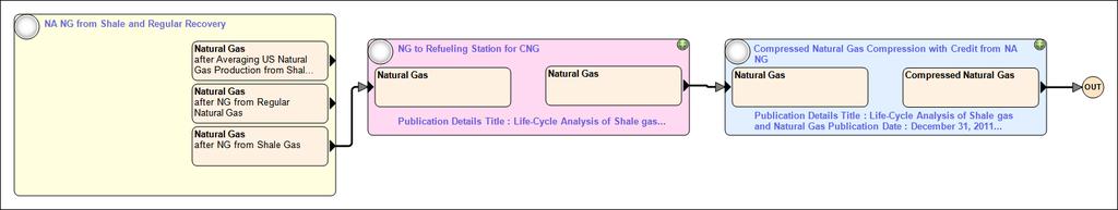 Natural gas processing to produce CNG Apply Greet model to CNG processing analysis Produce CNG to be used for barge and truck from