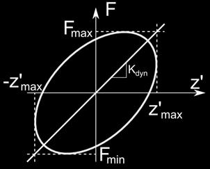 frequencies: bellow and tank excitation high frequencies: bellow excitation only Air mass inertia not taken into account by the algebraic