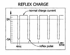 SELECTING & STARTING CHARGE, DISCHARGE OR CYCLE To start a charge, discharge or cycle function or to change the charge or discharge mode: 1.