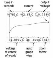 Rotate dial to change the voltage at the center point of the graph Press dial to highlight R then rotate to set the voltage range of the y-axis. As shown above, with R: being 0.
