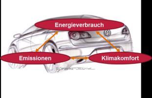 Thermal management Electrification of auxiliary units