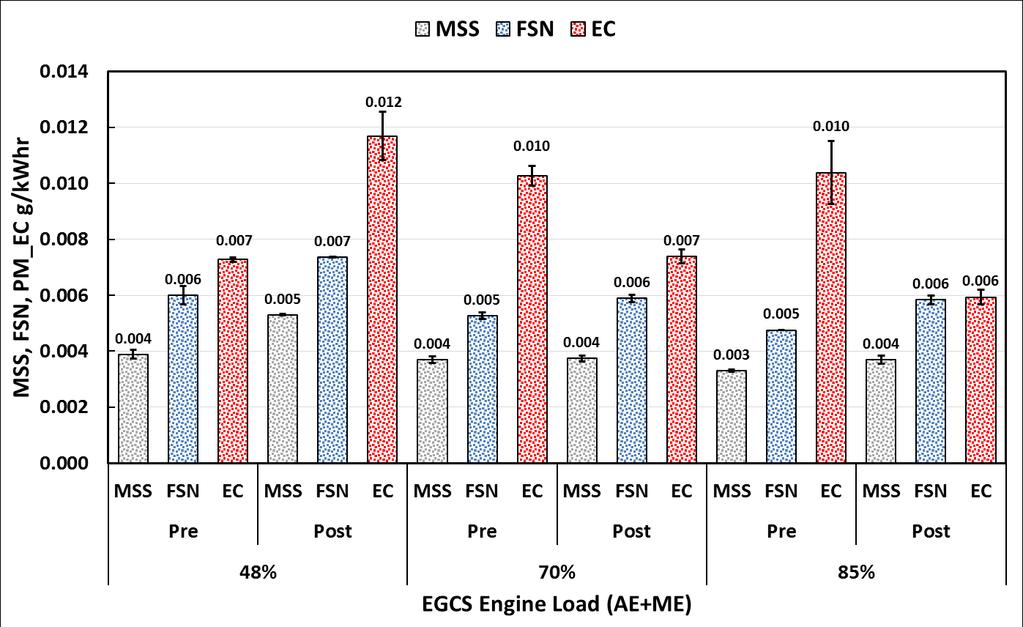 BC Measurement EF Comparison TTEST MSS FSN MSS x x FSN 0.8556 x EC 0.2436 0.