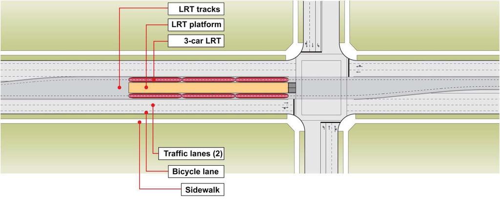 Centre Stops: can be located on either side of the intersection. They are provided at locations where the site geometry (i.e. horizontal and vertical curvature) or track configuration (e.g. crossover tracks) make it disadvantageous to provide farside or nearside platforms.