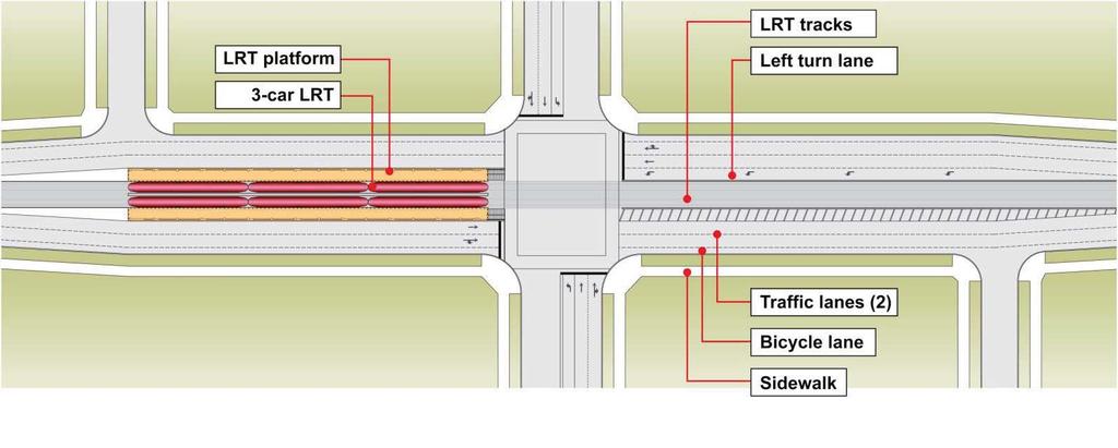 Centre stops will consist of one 6 metre wide platform on one side of the intersection.