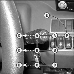 A - All lights are off; the direction indicators do not flash. B - The right turn indicators flash. C - The left turn indicators flash. D - The sidelights and the rear lights are on.