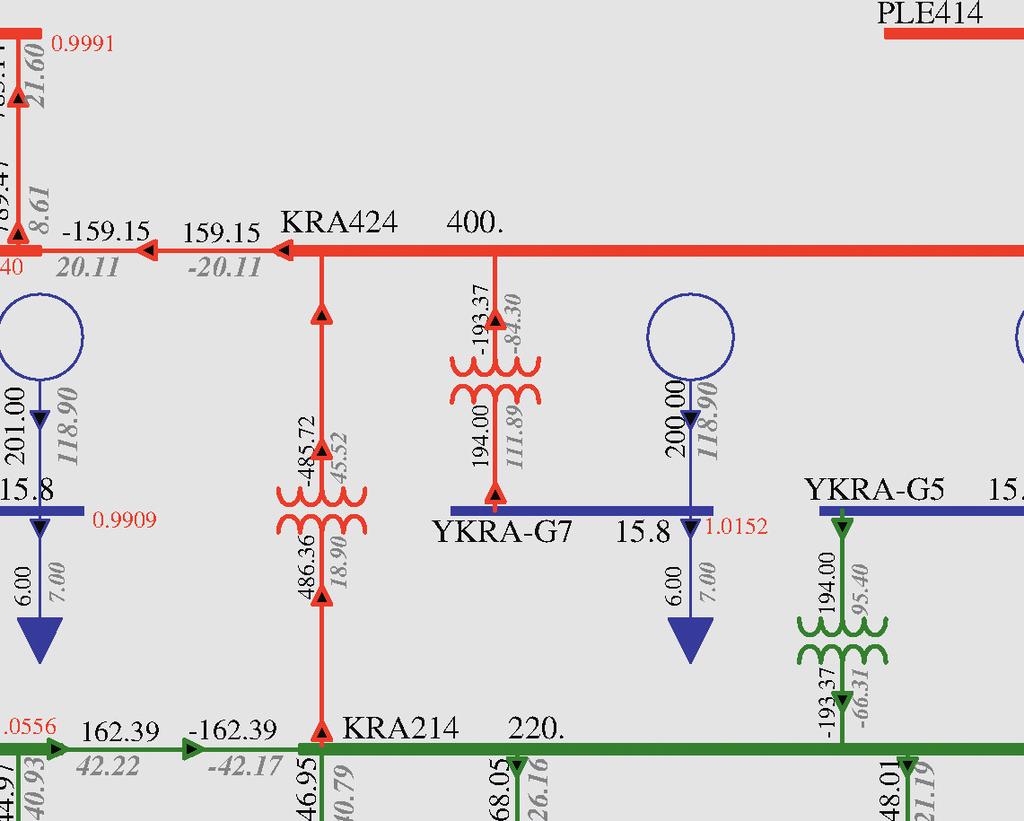 SCOPE OF RESEARCH Investigation of potential threats for the Krajnik substation and Dolna Odra Power Station caused by high power ﬂows coming into the Polish grid over the 220 kv line Krajnik