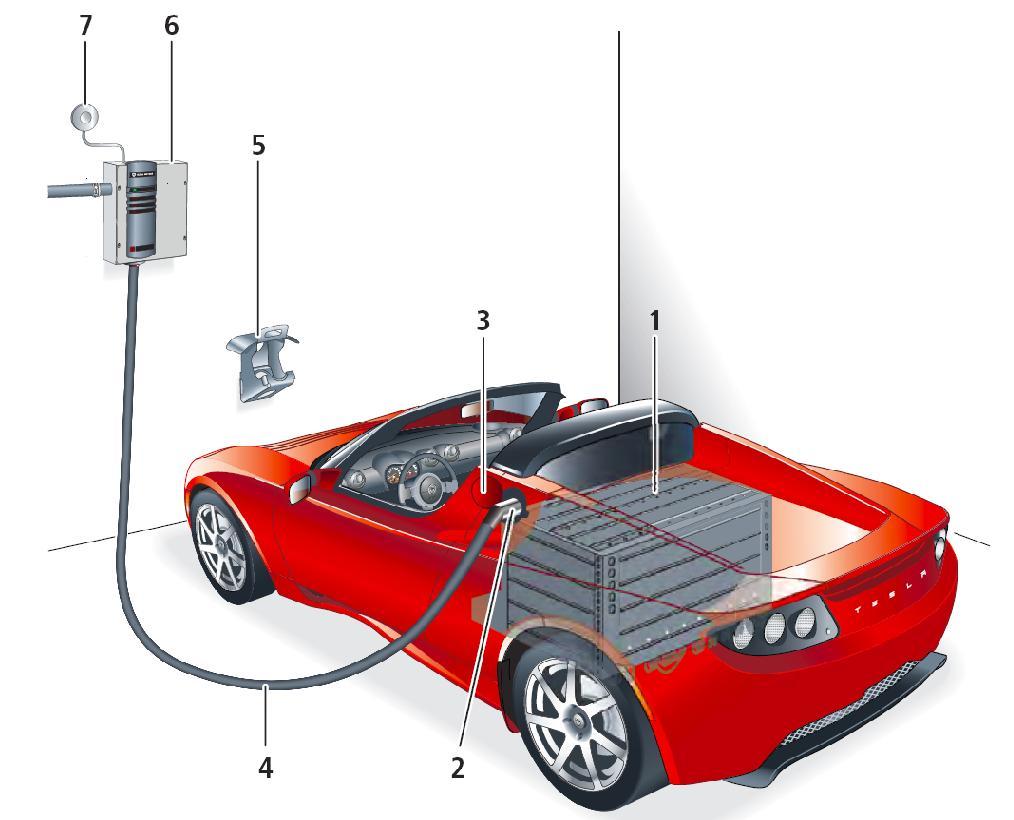 Example Tesla Roadster (2008- )