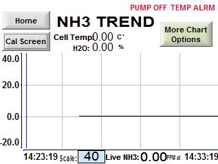 2.5- Modifying/Checking System Diagnostics Modifying/Checking Full Scale & NH3 Trend Chart- Menu Screen -> Trending NH3-> From this screen you can: