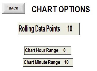 Modifying/Checking Chart Options- Main Menu-> Trending NH3-> More Chart Options From this screen you can: Modify or check values associated