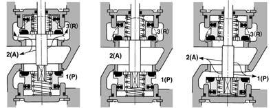spring closes the poppet valve, thus the valve assumes the closed center position (DRW ()).