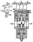 (A) 1 (P) Throttled exhaust When the pilot solenoid valve a is energized (or when pilot pressure is applied to the port P1 of the air operated type) while the port P1 is under the pilot pressure,