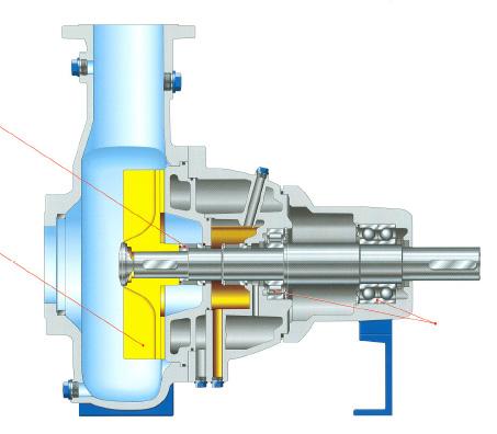 Non-Clog End Suction Centrifugal Pumps High Operational Reliability Double-acting mechanical seals in tandem