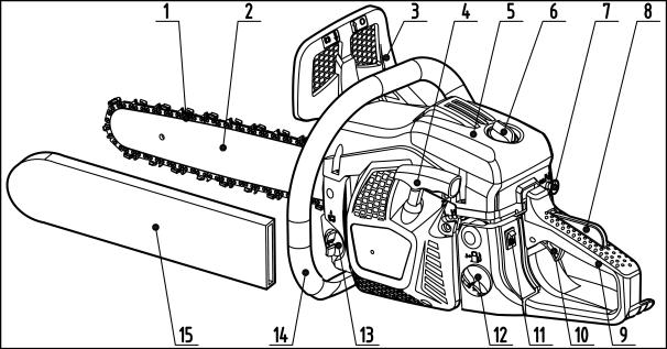1. PARTS LOCATION 1. Saw chain 2. Guide bar 3. Front hand guard 4. Starter handle 5. Air filter cover 6. Air filter lock nut 7. Choke knob 8.