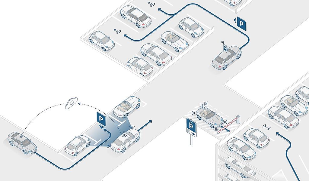 Active Parking Lot Management Bosch Connected Parking offers car park