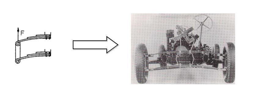Figure 7 Different configurations of longitudinal and transverse leaf springs (2)