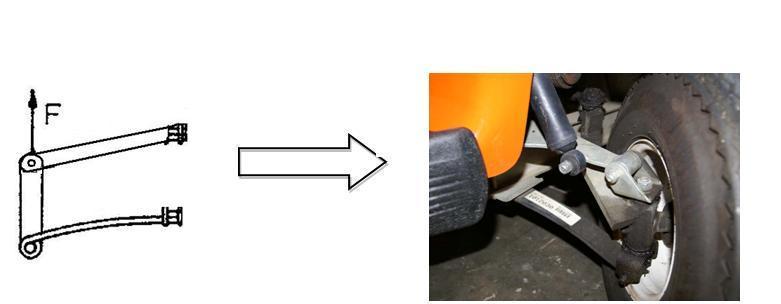 Figure 9 Example of existing compliant suspension with leaf springs - 2 Figure 10 shows examples of