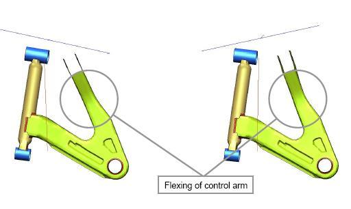 link with the bushings at the wheel carrier separated into two, to allow for torque reactions around lateral axis to ensure non-linear behaviour of the bushings.