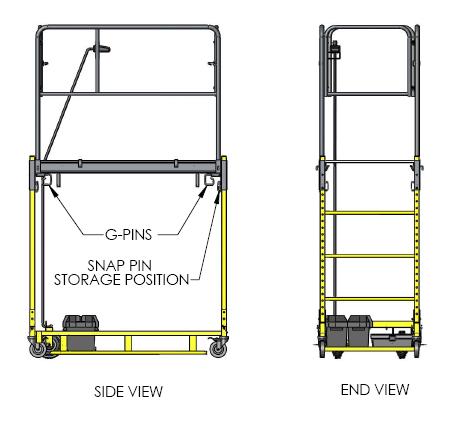 Setup/Adjustment The Power Snappy comes fully assembled and the only adjustment that needs to be made is to set the height of the work platform. The platform can be adjusted between 24 and 60.