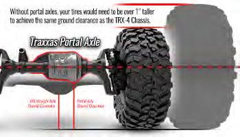 In order to achieve the sam e clearance with straight axles (and not get stuck), your tires would have to be over an inch taller than the TRX-4's
