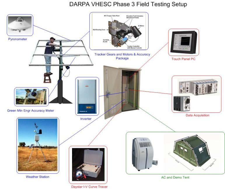 Microgrid Test Bed - DARPA DARPA s revolutionary new solar collection