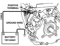 About the battery cables 1. Fix the positive (+) wire connected to the electrical starter to the positive terminal of the battery 2.