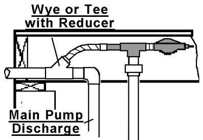Perpendicular Outdoor Discharge Basepump perpendicular to joist with discharge hose at right angle.