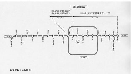Beijing Subway Route Map Line 1 Pingguoyuan Guchenglu Bajiaocun Babaoshan Yuquanlu Wukesong Wanshoulu Gongzhufen Jungshibowuguan Muxidi Nanlishilu Fuxingmen Xidan Palace Museum Tiananmenxi Line 2