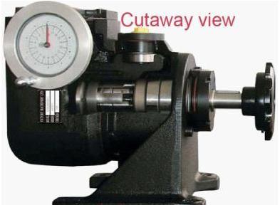 measuring scale Operating pressure up to 250 bar Low pulsation of the pumped medium Pump components are
