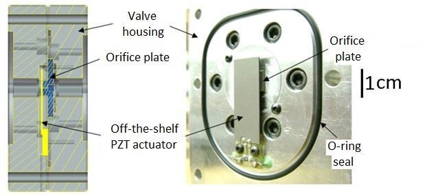 a MEMS valve) Capacitive sensor Micrometer head Calibration of