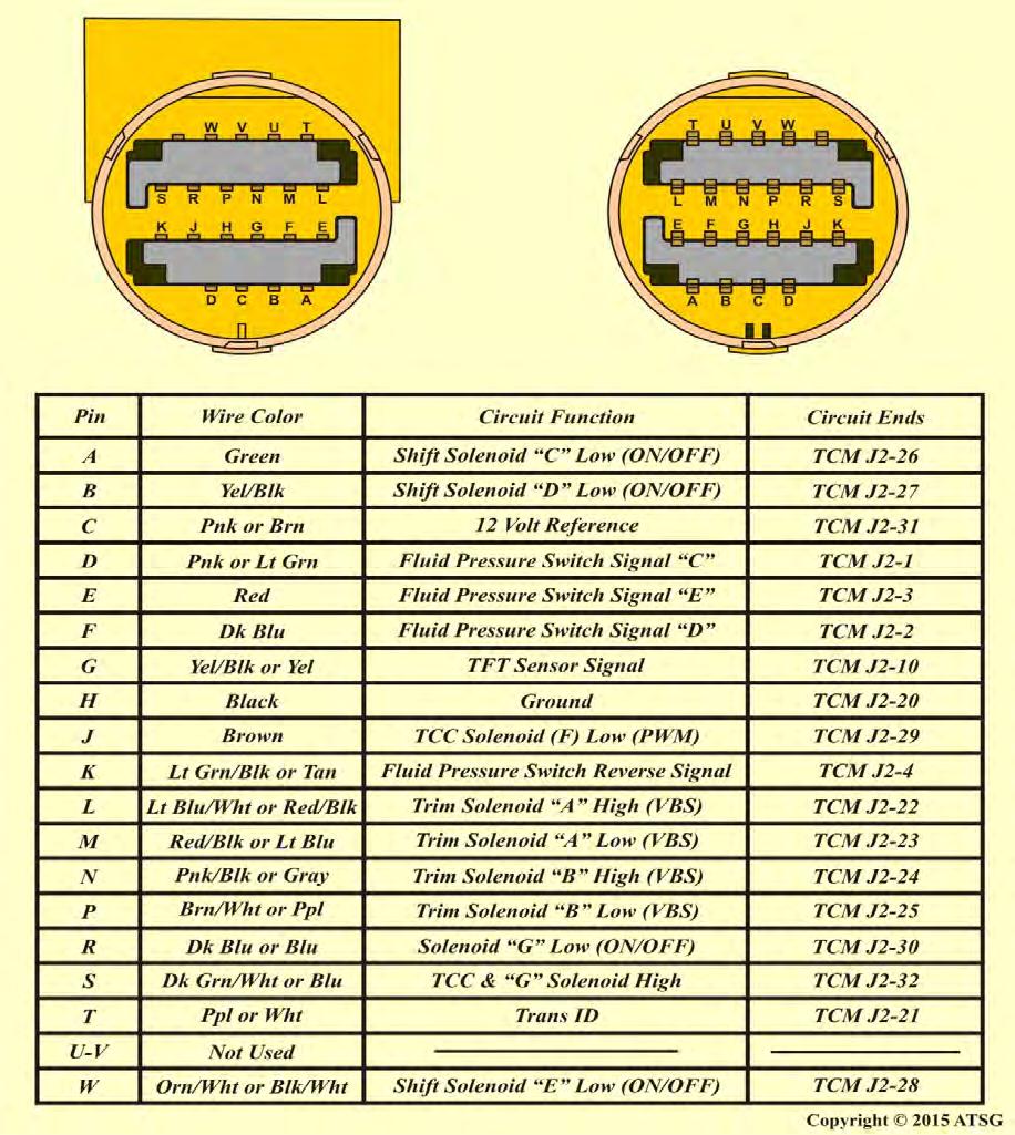 1st-3rd Generation 20 pin case connector Page 7 14/23