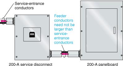 What is a generator? Generator Cabling - Feeder or Service?