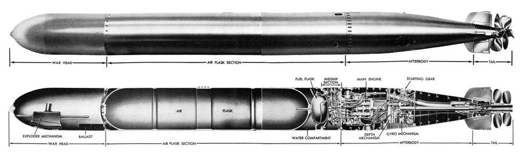 MK 14 The Mark 14 torpedo, developed in the 1930s, is a steamdriven torpedo weighing 3209 pounds. It is 20.5 feet long and 21 inches in diameter.