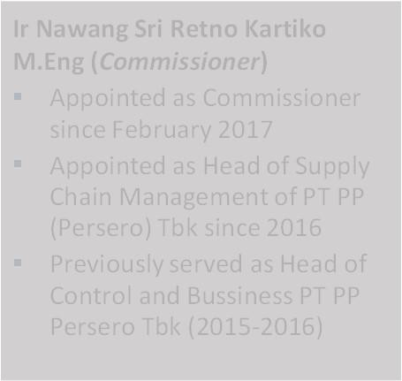 President Commissioner since February 2017 Appointed as