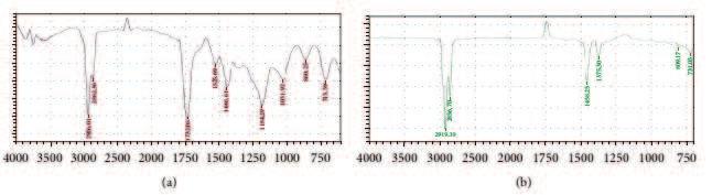A. S. Ahmed et al. 57 Figure 1 FTIR spectrum of (a) castor biodiesel and (b) conventional diesel.