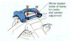 Caster is adjusted by moving the control arm so that the