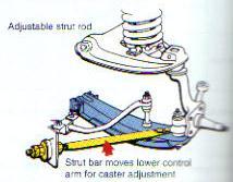 Control arm can be moved by : Adding/removing shims