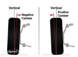 Camber is the inward or outward tilt of the wheel and tire assembly when viewed from the front of the vehicle.