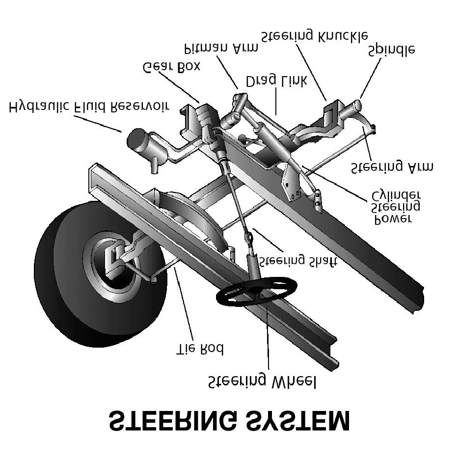 Steering System defects missing nuts, bolts, cotter keys or other parts. Bent, loose or broken parts, such as steering column, steering gear box or tie rods.